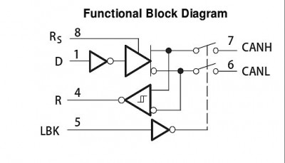 CAN  Bus tranceiver block diagram.jpg